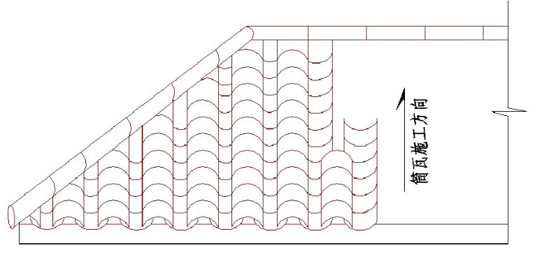 筒瓦施工工序圖